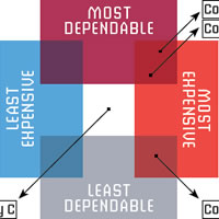 composite product mapping